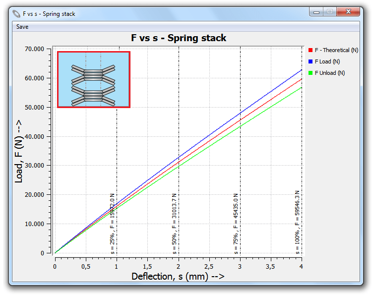 Disc Spring Solver calculator for Belleville washers and disc springs problems Plots